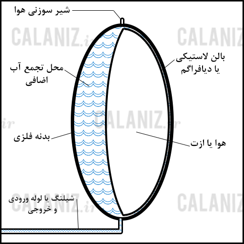 #calaniz #کالانیز #پکیج #پکیج_شوفاژ_دیواری #شوفاژ #رادیاتور #منبع_انبساط #قطعات_پکیج #ایران_رادیاتور #لورچ #بوتان 